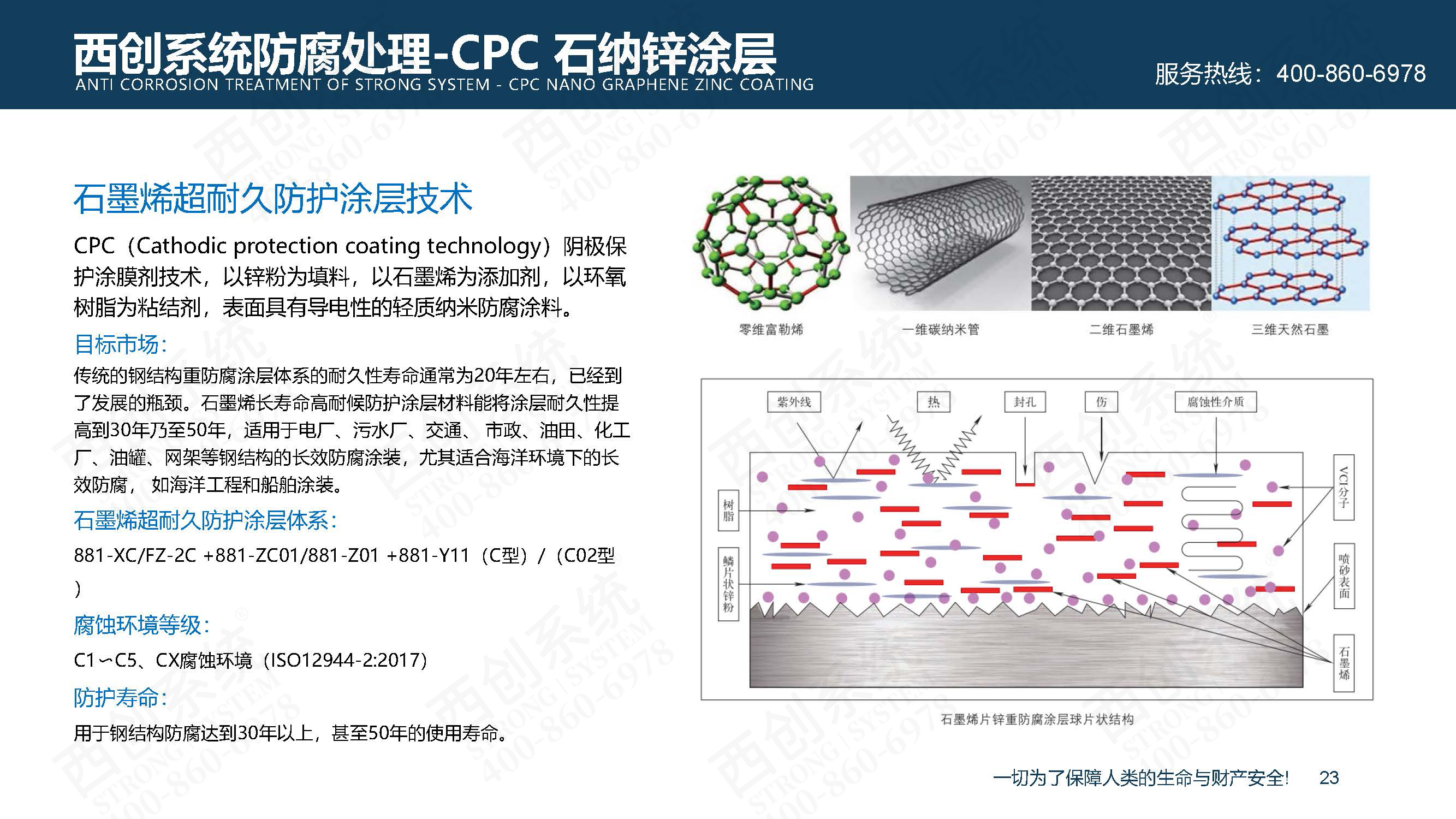 納米防腐新技術(shù)：精致鋼CPC石墨烯鋅納米超耐久防腐涂裝 