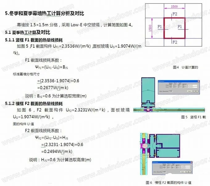 玻璃配置與分格對(duì)幕墻熱工性能的影響(圖5)