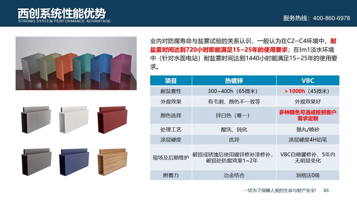 不只是省心！西創(chuàng)系統(tǒng)精制鋼型材整套解決方案(圖6)