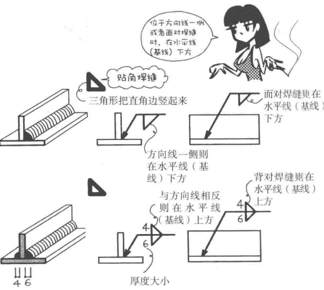 材料特性 | 焊接漫畫圖解，干貨也浪漫！(圖11)