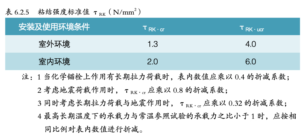 雨篷 | 輕鋼雨篷設(shè)計的常見問題及解決方案-西創(chuàng)系統(tǒng)(圖8)